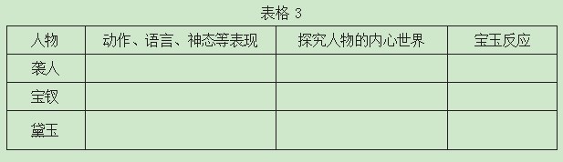 探析典型情节引领整本书阅读—以“宝玉挨打看众生相”的教学设计为例论文
