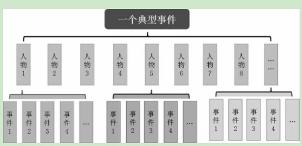 探析典型情节引领整本书阅读—以“宝玉挨打看众生相”的教学设计为例论文