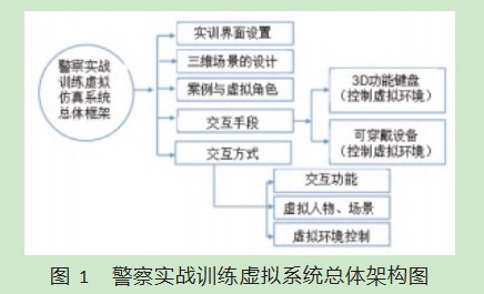 VR技术在监狱警察实战训练中的运用研究论文