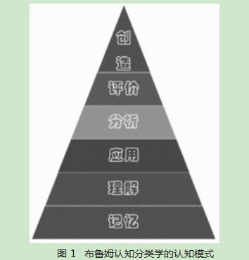 基于认知分类学的线上线下混合式教学探索—以口腔正畸学为例论文