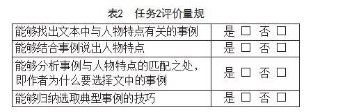基于核心素养的小学语文习作单元整体教学设计研究――以统编语文五年级（下册）第五单元为例论文