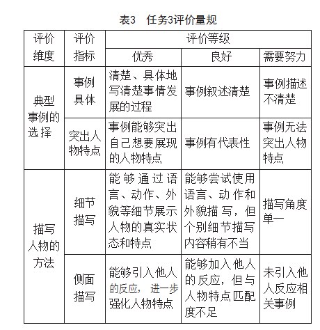 基于核心素养的小学语文习作单元整体教学设计研究――以统编语文五年级（下册）第五单元为例论文
