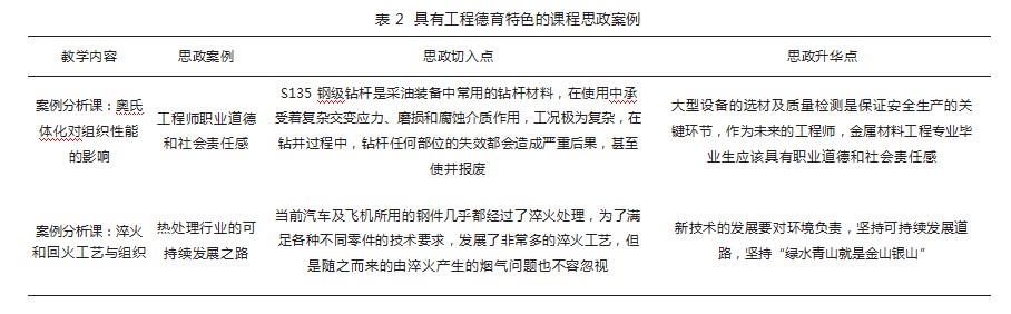 金属材料工程专业课程思政的探索与实践—以“金属固态相变原理”课程为例论文