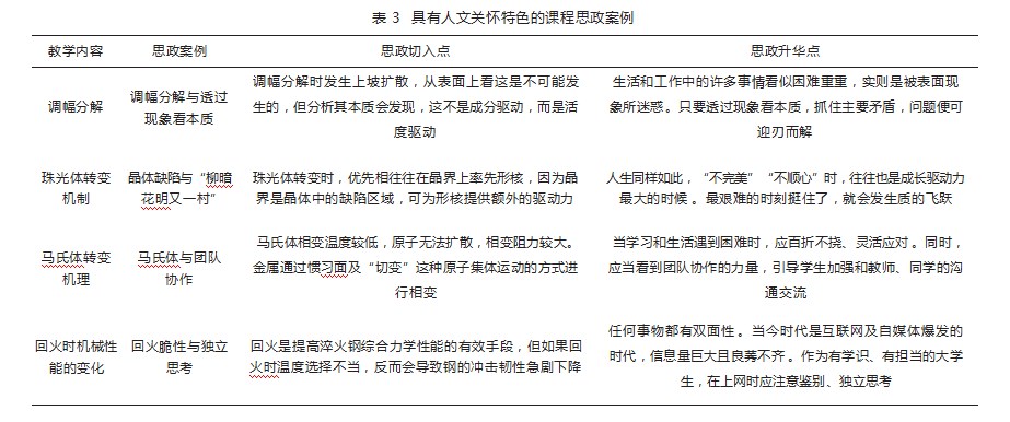 金属材料工程专业课程思政的探索与实践—以“金属固态相变原理”课程为例论文