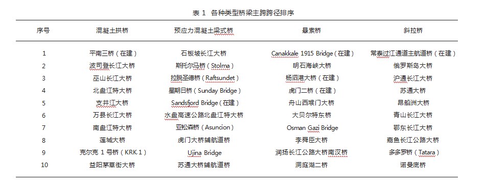 桥梁工程教学融入思政教育模式探讨论文