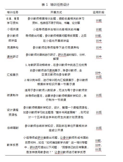 区域教师培训面临的困境及应对策略—以广州市番禺区小学语文青年教师培训为例论文
