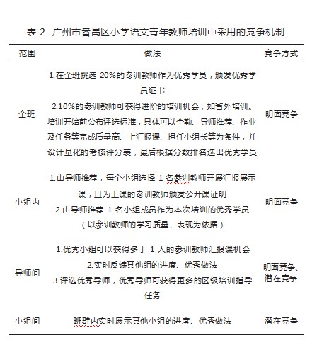 区域教师培训面临的困境及应对策略—以广州市番禺区小学语文青年教师培训为例论文
