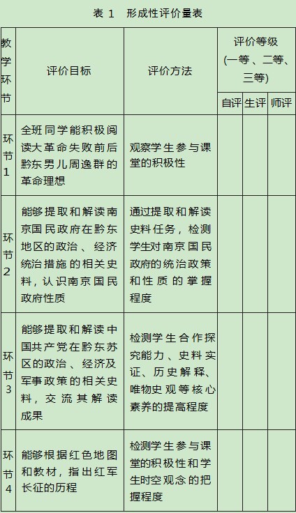 教、学、评一体化”视角下红色文化资源在高中历史课程的运用—以“南京国民政府的统治和中国共产党开辟革命新道路”为例论文
