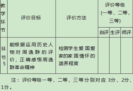 教、学、评一体化”视角下红色文化资源在高中历史课程的运用—以“南京国民政府的统治和中国共产党开辟革命新道路”为例论文