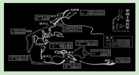 教、学、评一体化”视角下红色文化资源在高中历史课程的运用—以“南京国民政府的统治和中国共产党开辟革命新道路”为例论文