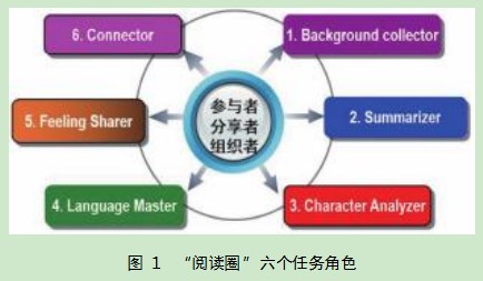 “阅读圈”在指向核心素养的高中英语泛读教学中的实践研究论文