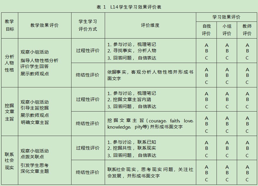 “阅读圈”在指向核心素养的高中英语泛读教学中的实践研究论文