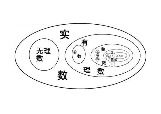 刍议分类思想在初中数学教学中的有效运用论文