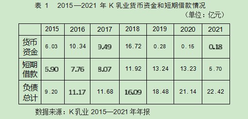 K乳业财务危机原因探究论文