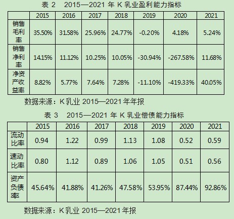 K乳业财务危机原因探究论文