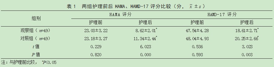 NNN-链接护理模式在泌尿系统结石患者围术期的应用效果论文