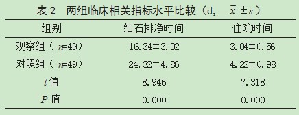 NNN-链接护理模式在泌尿系统结石患者围术期的应用效果论文