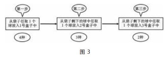 “情境·设问·探究”模式下的章末总结课教学实践—以北师大版高中数学教材“计数原理”章末总结课教学为例论文