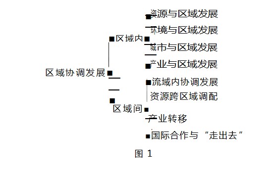 大概念视域下的高中地理整合与复习论文