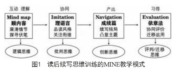 读后续写“顺理成章”中的思维训练论文