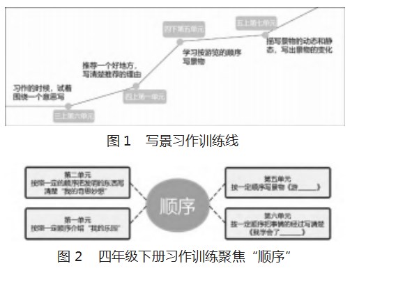 基于UbD理论的习作单元教学设计——以统编教材语文四年级下册第五单元为例论文