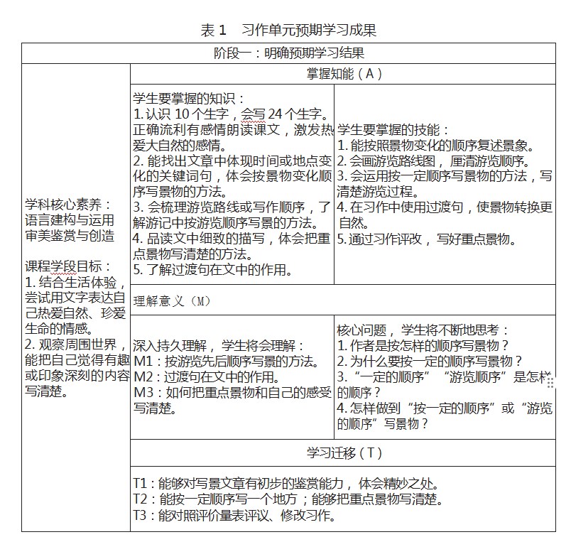 基于UbD理论的习作单元教学设计——以统编教材语文四年级下册第五单元为例论文