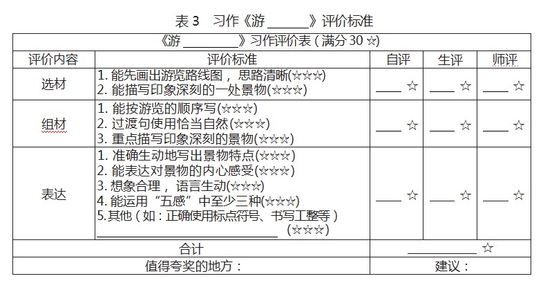基于UbD理论的习作单元教学设计——以统编教材语文四年级下册第五单元为例论文