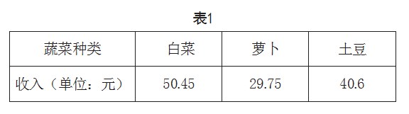 在小学数学教学中实施“单元主题”教学的策略论文