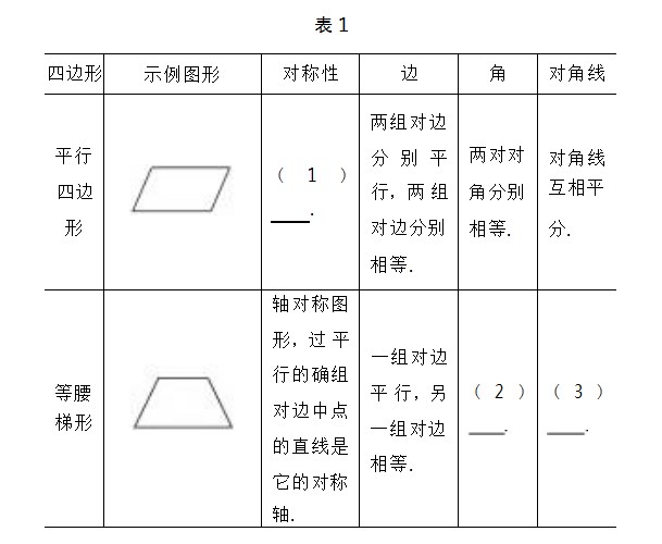 指向核心问题的解题教学的设计与实践论文
