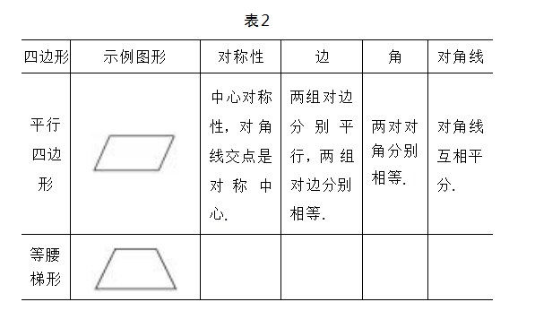 指向核心问题的解题教学的设计与实践论文
