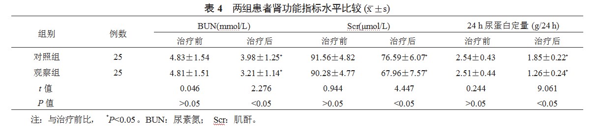 硝苯地平联合拉贝洛尔治疗妊娠期高血压的临床疗效观察论文