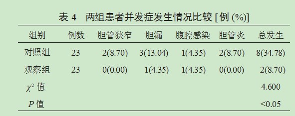 胆总管探查术后一期缝合与留置T管引流的比较观察论文