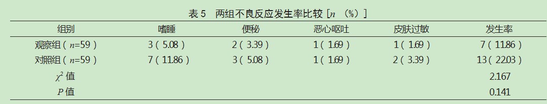 地榆七柏汤联合沙利度胺治疗克罗恩病患者的效果论文
