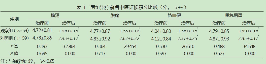 地榆七柏汤联合沙利度胺治疗克罗恩病患者的效果论文