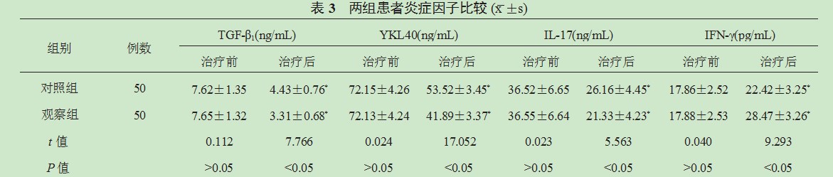 多索茶碱对支气管哮喘患者肺功能及疾病相关因子水平的影响分析论文