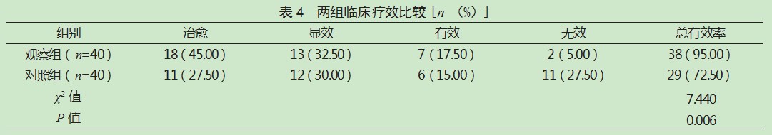 力咳合剂联合盐酸氨溴索治疗小儿支气管肺炎的效果论文