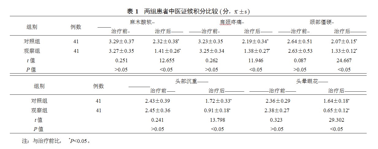 小针刀联合针灸治疗神经根型颈椎病对患者颈椎功能的影响论文