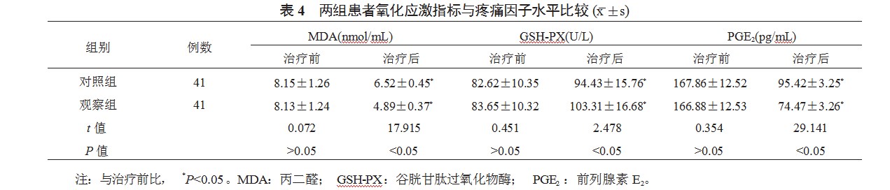 小针刀联合针灸治疗神经根型颈椎病对患者颈椎功能的影响论文