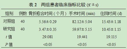 　分析钢板螺钉内固定与闭合复位交锁髓内固定治疗四肢长管状骨创伤骨折的效果论文