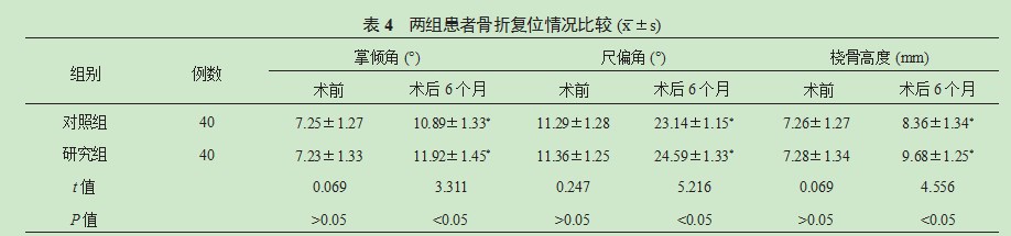 　分析钢板螺钉内固定与闭合复位交锁髓内固定治疗四肢长管状骨创伤骨折的效果论文