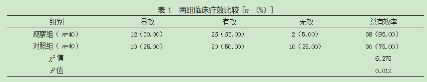 妇肤康喷雾剂联合克霉唑栓治疗妊娠合并外阴阴道假丝酵母菌病患者的效果论文
