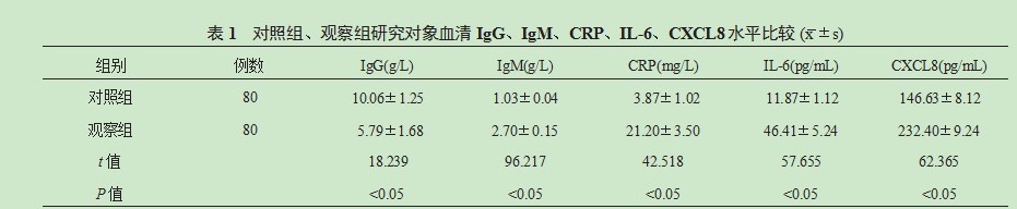 妇肤康喷雾剂联合克霉唑栓治疗妊娠合并外阴阴道假丝酵母菌病患者的效果论文