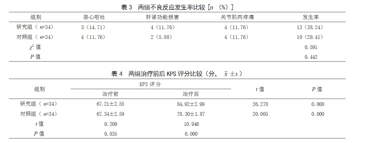 信迪利单抗联合卡铂全身化疗用于宫颈癌复发转移患者的效果论文