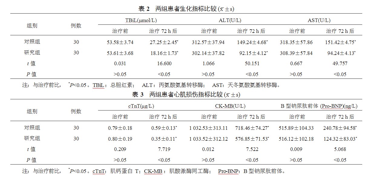 血液灌流联合连续性血液透析滤过治疗急性重度有机磷中毒患者的临床效果观察论文