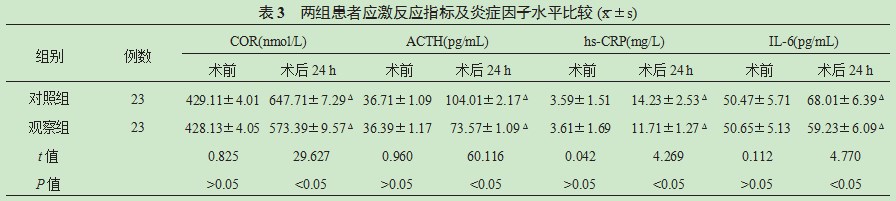 经脐单孔腹腔镜胆囊切除术用于胆囊结石的临床疗效探究论文
