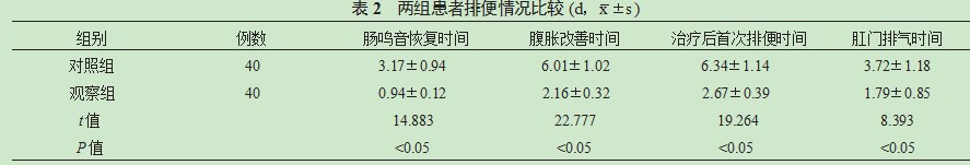 加味大柴胡汤治疗恶性肿瘤化疗后便秘的临床效果分析论文