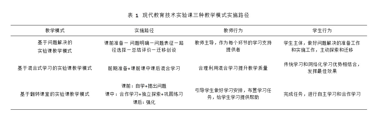 现代教育技术实验课线上教学探索论文