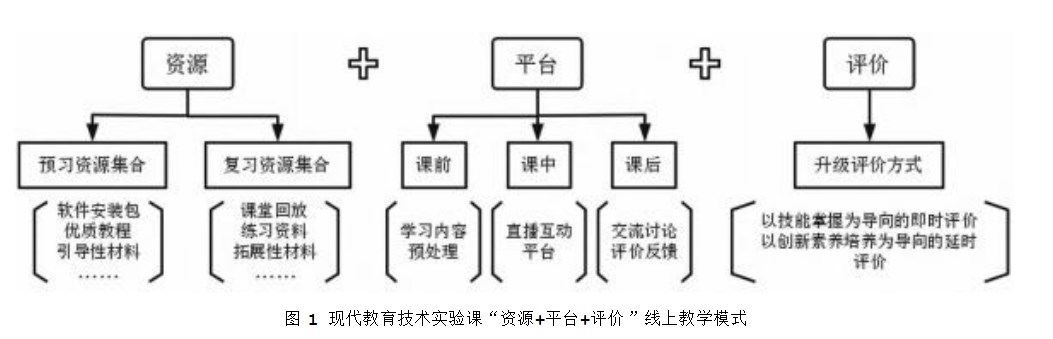 现代教育技术实验课线上教学探索论文