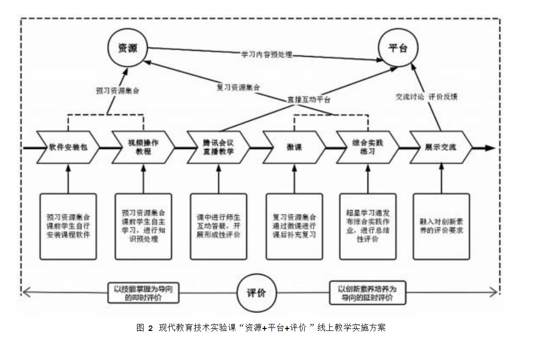 现代教育技术实验课线上教学探索论文