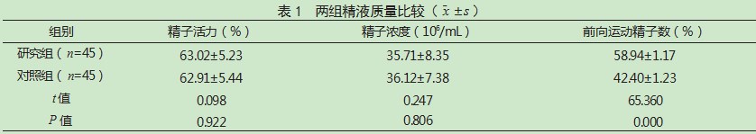 精子DNA碎片指数对体外受精-胚胎移植妊娠结局和胚胎质量的影响论文